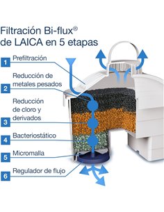 LAICA Filtros de Agua bi-flux (Pack 6) – Conserva Sales Minerales Esenciales, Reduce la Cal, Cloro y Metales Pesados – Compatibl