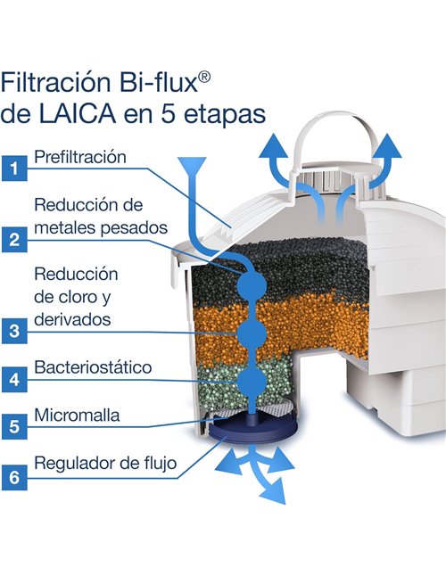 LAICA Filtros de Agua bi-flux (Pack 6) – Conserva Sales Minerales Esenciales, Reduce la Cal, Cloro y Metales Pesados – Compatibl